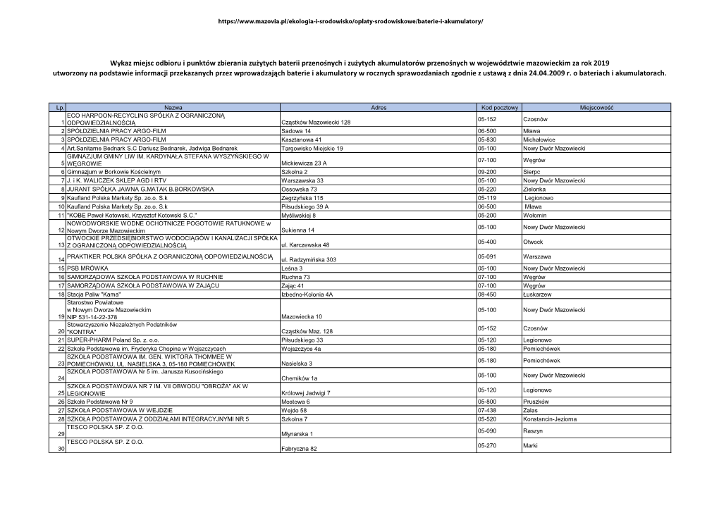 Wykaz Miejsc Odbioru I Punktów Zbierania Zużytych Baterii Przenośnych I Zużytych Akumulatorów Przenośnych W Województwie