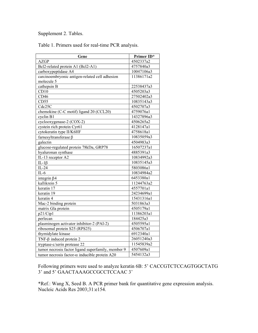 Supplement 2. Tables. Table 1. Primers Used for Real-Time PCR