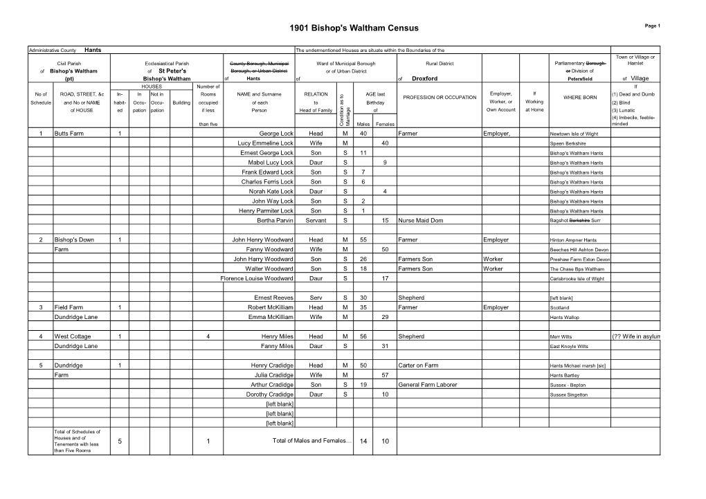 1901 Bishop's Waltham Census Page 1