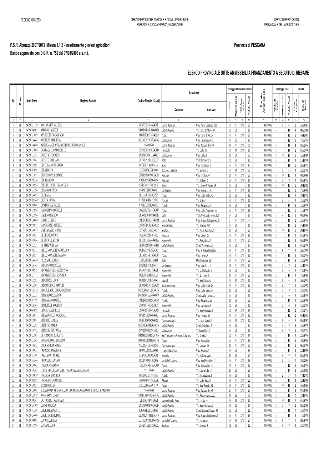 P.S.R. Abruzzo 2007/2013 Misura 1.1.2 - Insediamento Giovani Agricoltori Provincia Di PESCARA Bando Approvato Con D.G.R