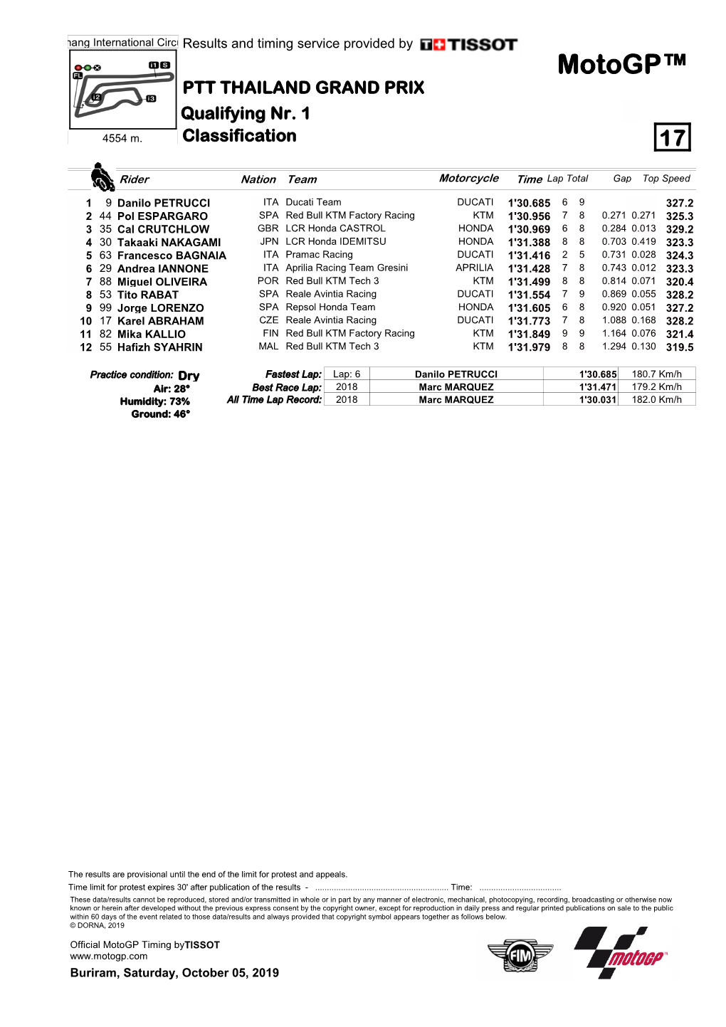 R Practice CLASSIFICATION