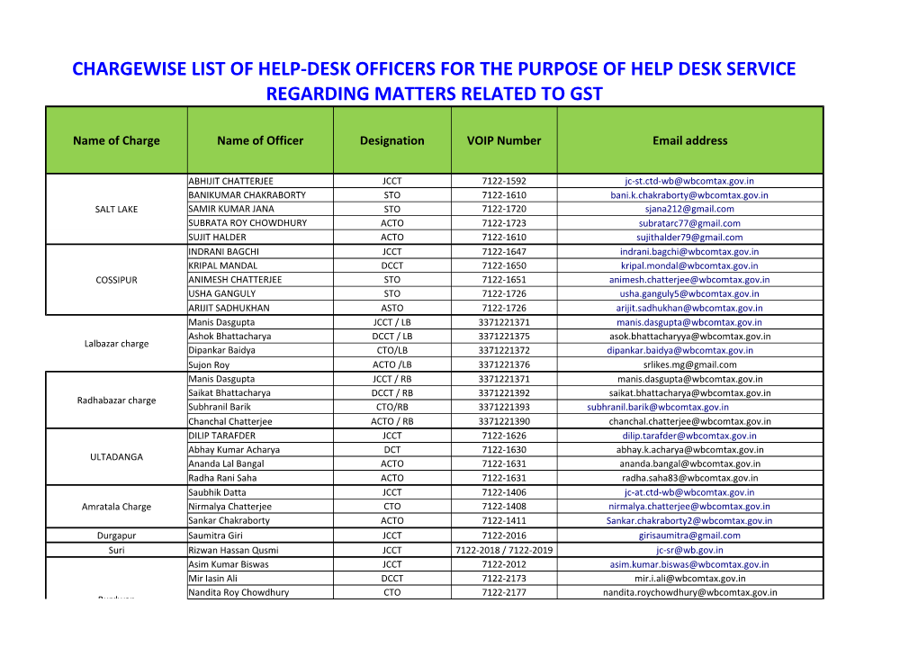 Chargewise List of Help-Desk Officers for the Purpose of Help Desk Service Regarding Matters Related to Gst