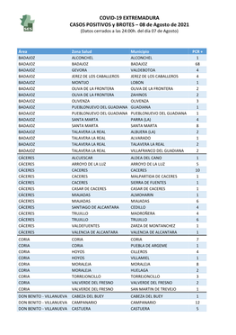 210808 Datos Covid- 19 EXT.Casos+ Y Brotes