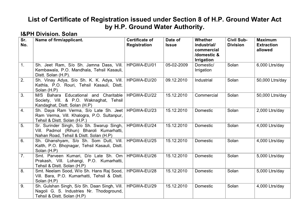 list-of-certificate-of-registration-issued-by-the-hp-ground-docslib