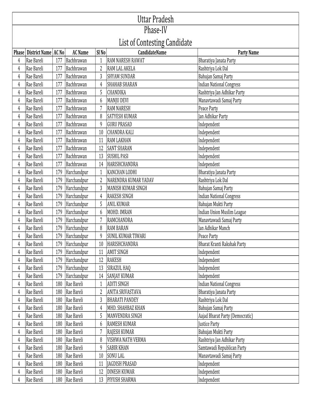 Ivth Phase Contesting Candidate