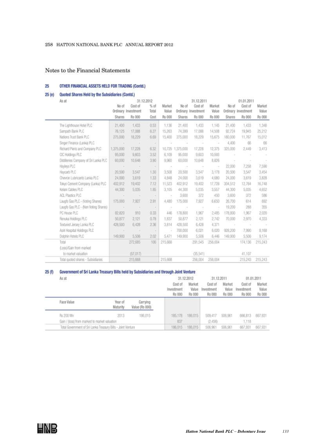 Hatton National Bank PLC – Debenture Issue 133 134 Hatton National Bank PLC – Debenture Issue