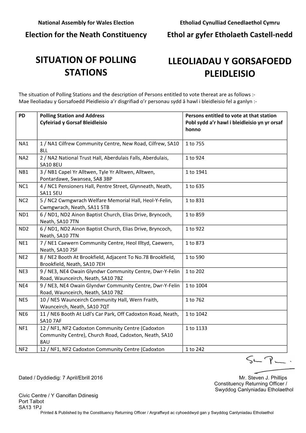 Situation of Polling Stations Lleoliadau Y Gorsafoedd Pleidleisio