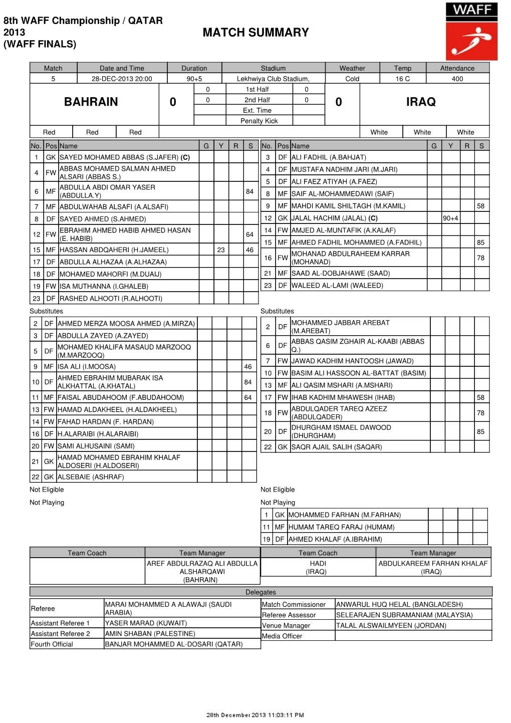 Match Summary Bahrain 0 0 Iraq