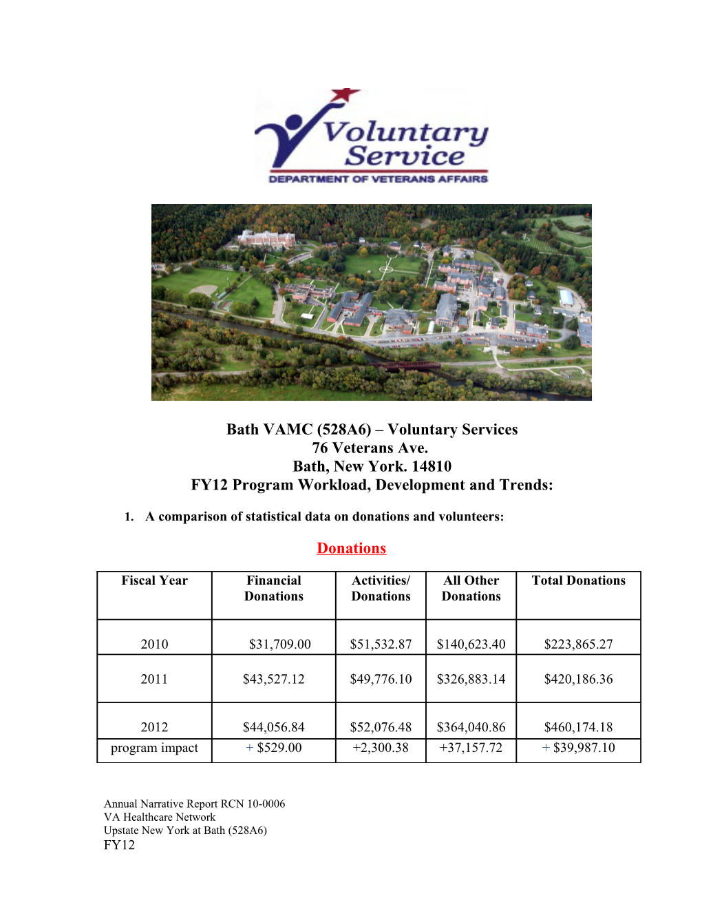 Bath VAMC (528A6) Voluntary Services