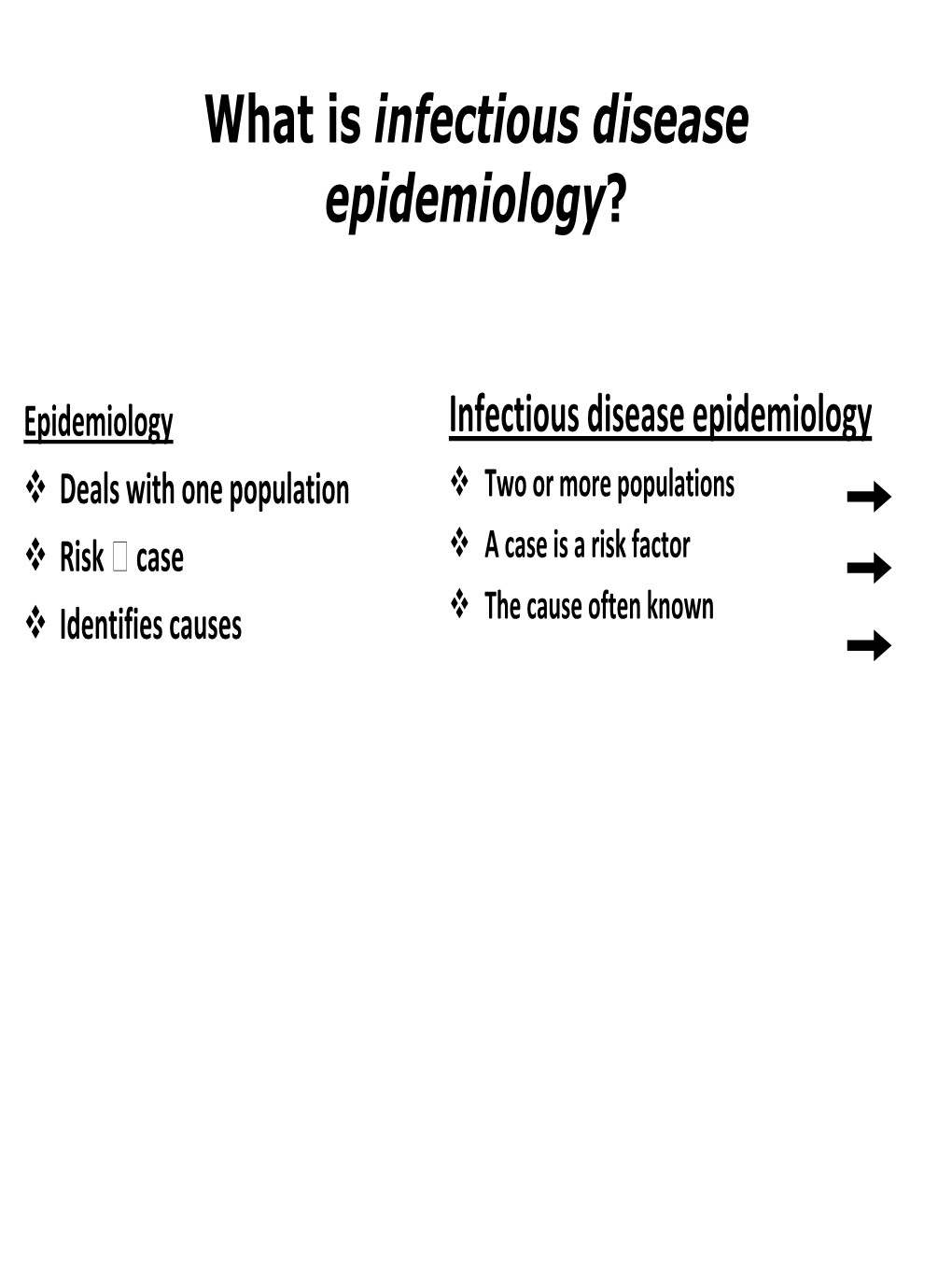 Infectious Disease Epidemiology?