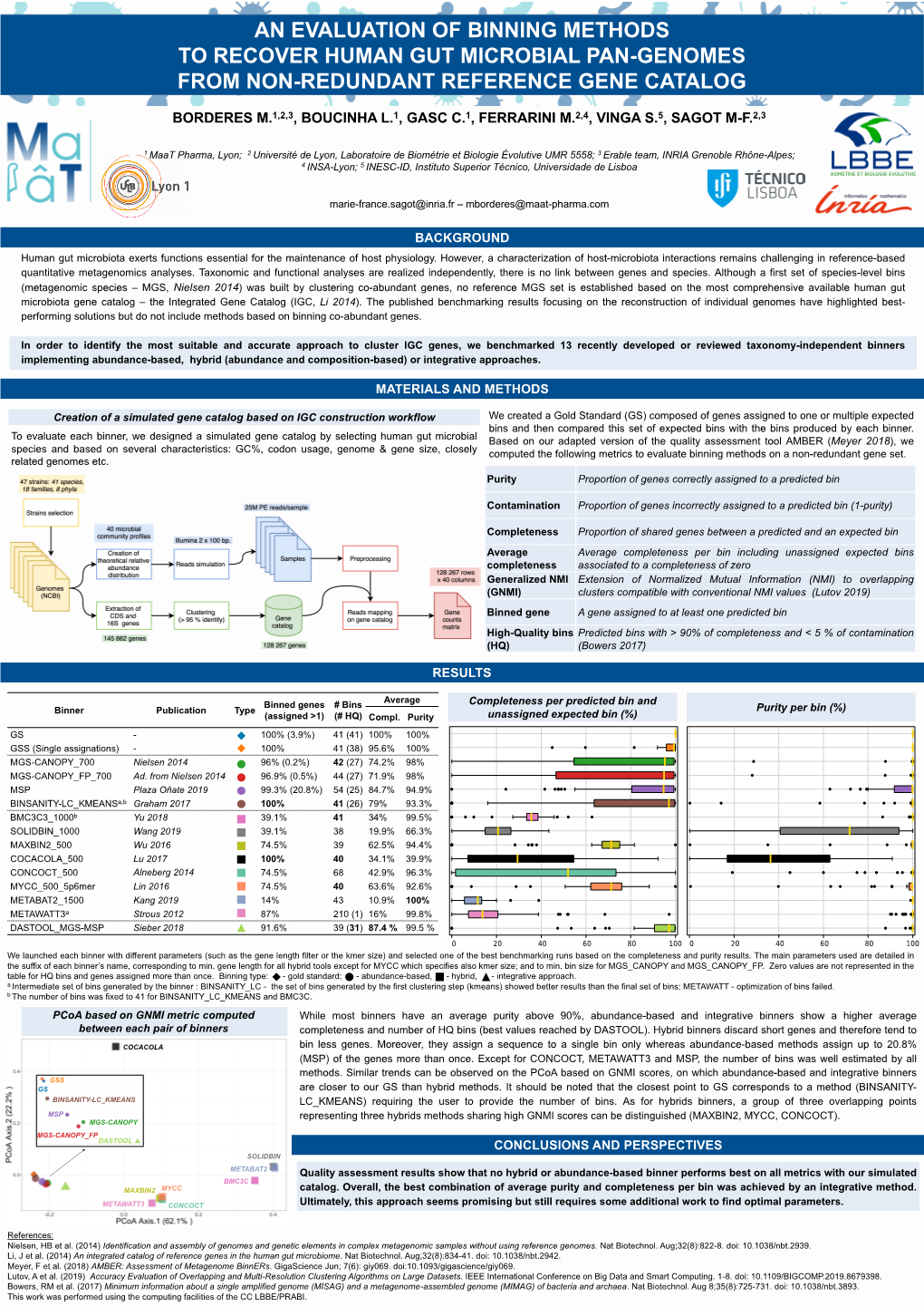 An Evaluation of Binning Methods to Recover Human Gut Microbial Pan-Genomes from Non-Redundant Reference Gene Catalog