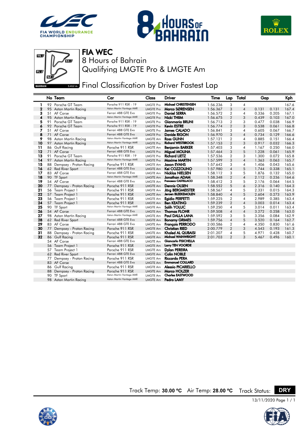 Final Classification by Driver Fastest Lap Qualifying LMGTE Pro