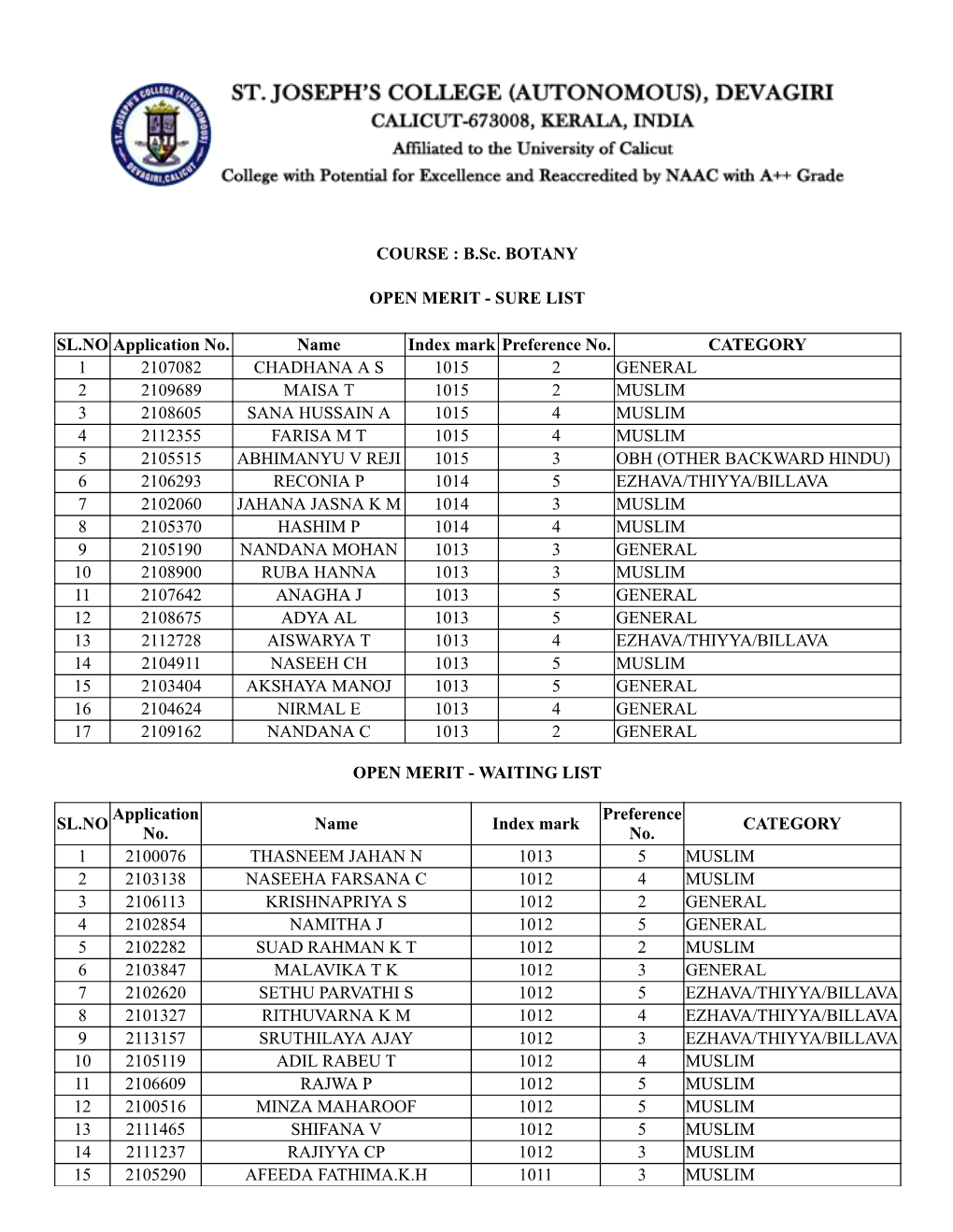 B.Sc. BOTANY OPEN MERIT