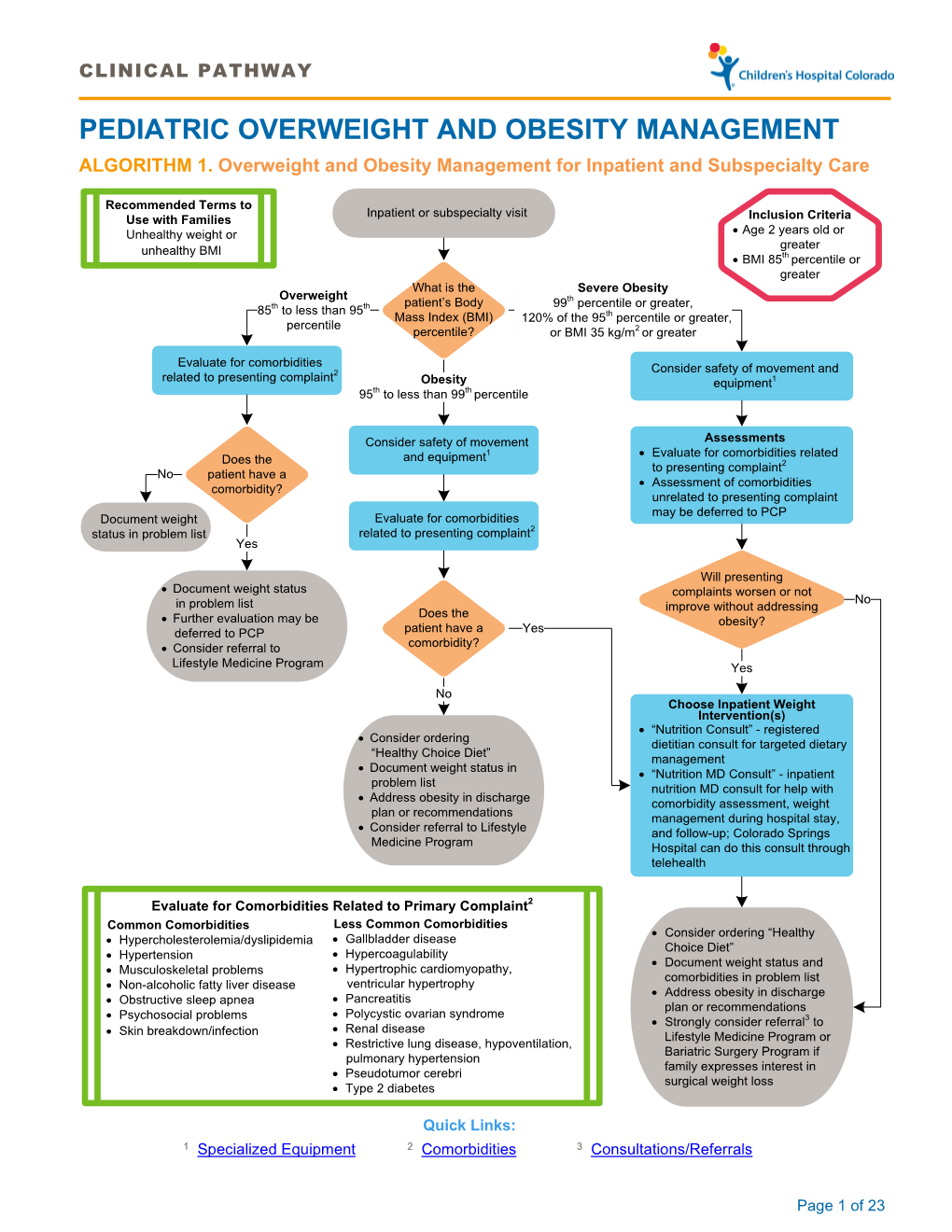 Pediatric Overweight and Obesity Management Algorithm 1