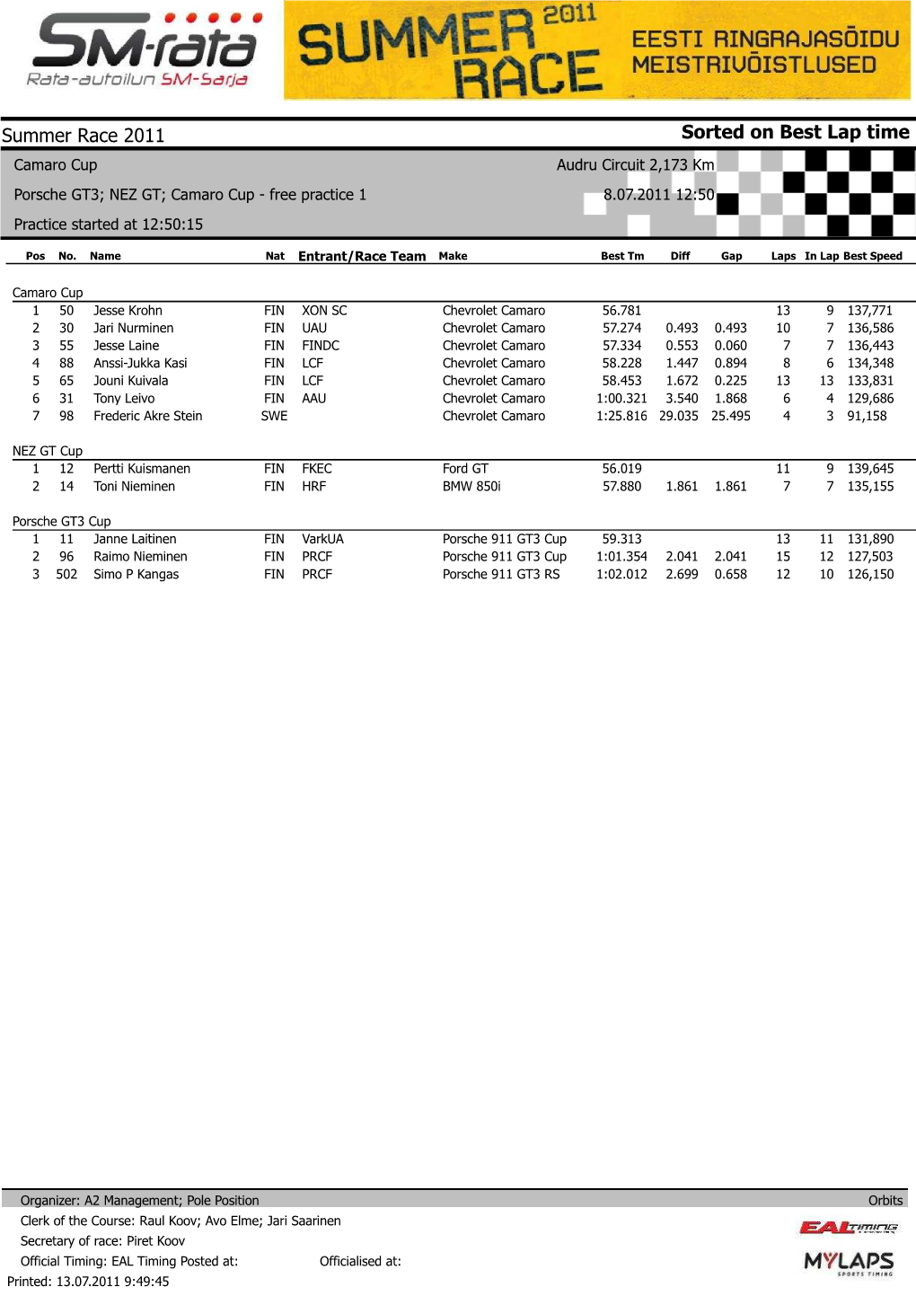 Sorted on Best Lap Time Summer Race 2011