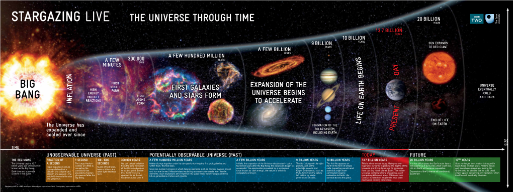 First Galaxies and Stars Form Expansion of the Universe