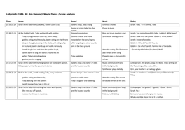 Labyrinth (1986, Dir. Jim Henson): Magic Dance /Scene Analysis