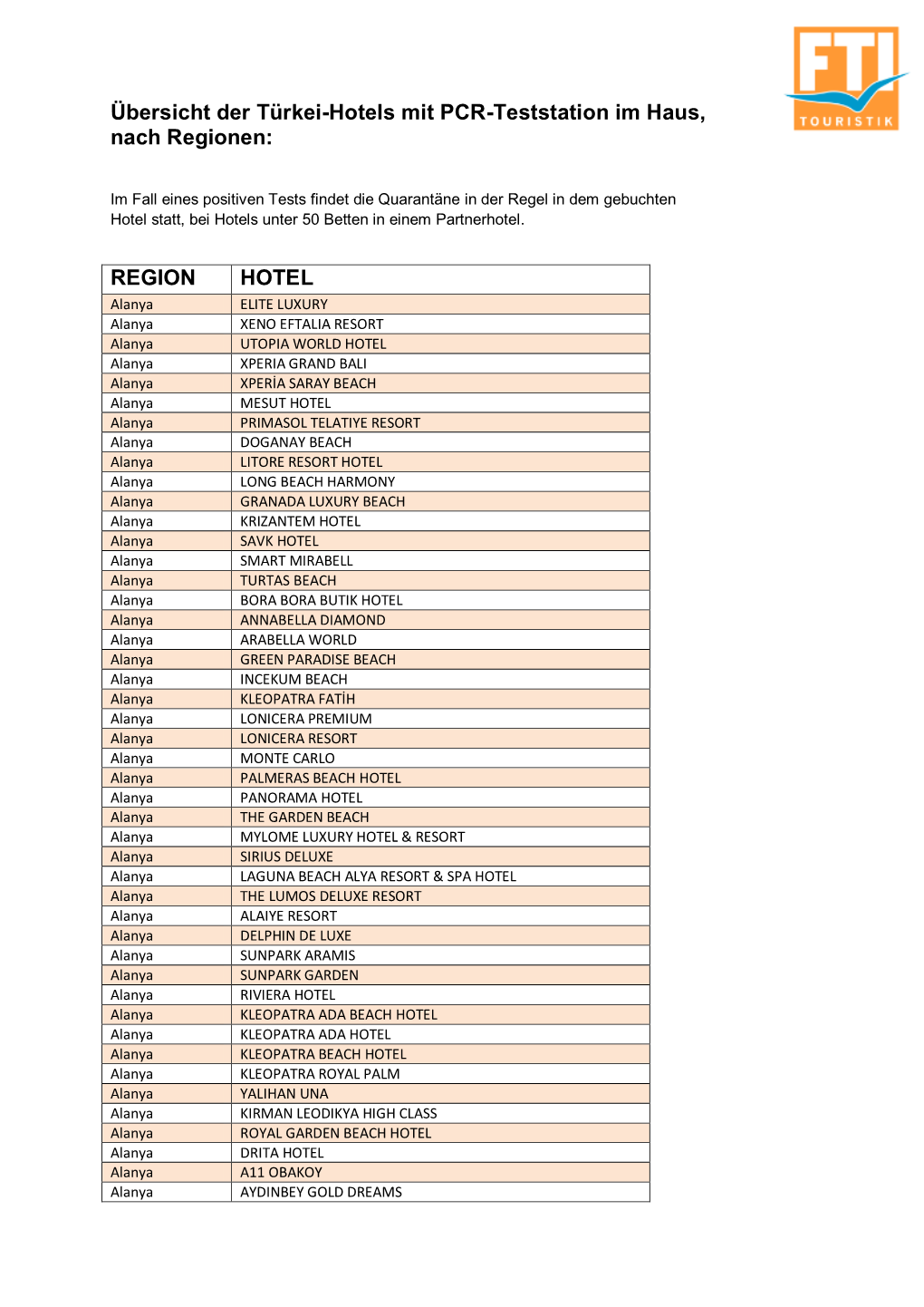 Übersicht Der Türkei-Hotels Mit PCR-Teststation Im Haus, Nach Regionen