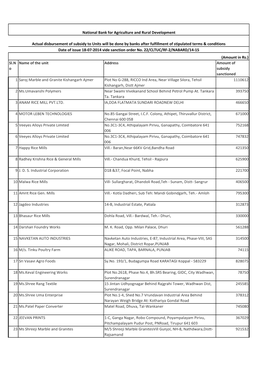 Sl.N O Name of the Unit Address Amount of Subsidy Sanctioned 1