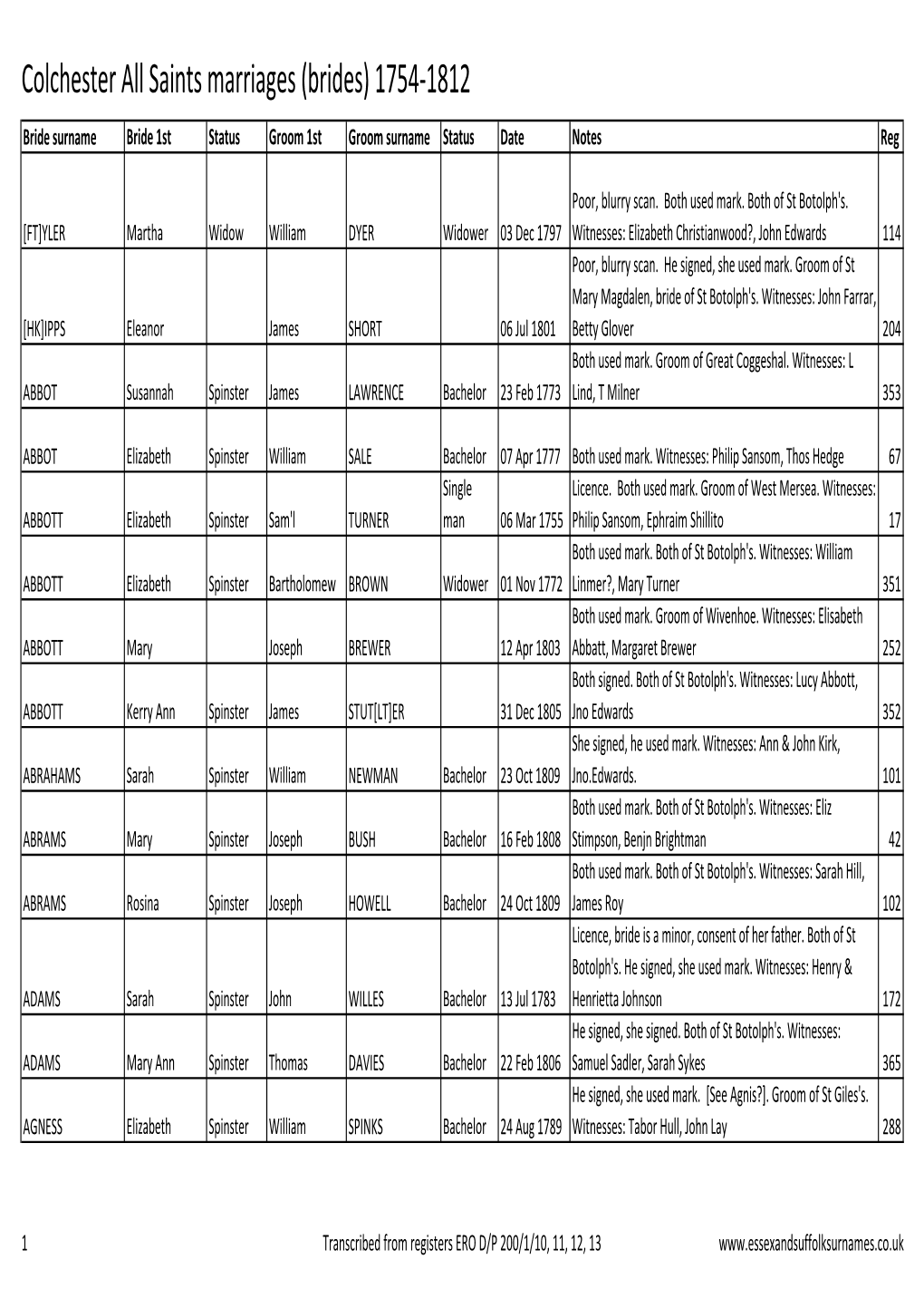 Colchester All Saints Marriages (Brides) 1754-1812