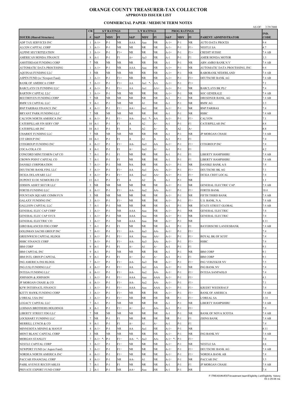 Eli 2-29-08 Me ORANGE COUNTY TREASURER-TAX COLLECTOR APPROVED ISSUER LIST