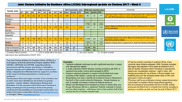 Joint Cholera Initiative for Southern Africa (JCISA) Sub-Regional Up-Date on Cholera; 2017 – Week 8