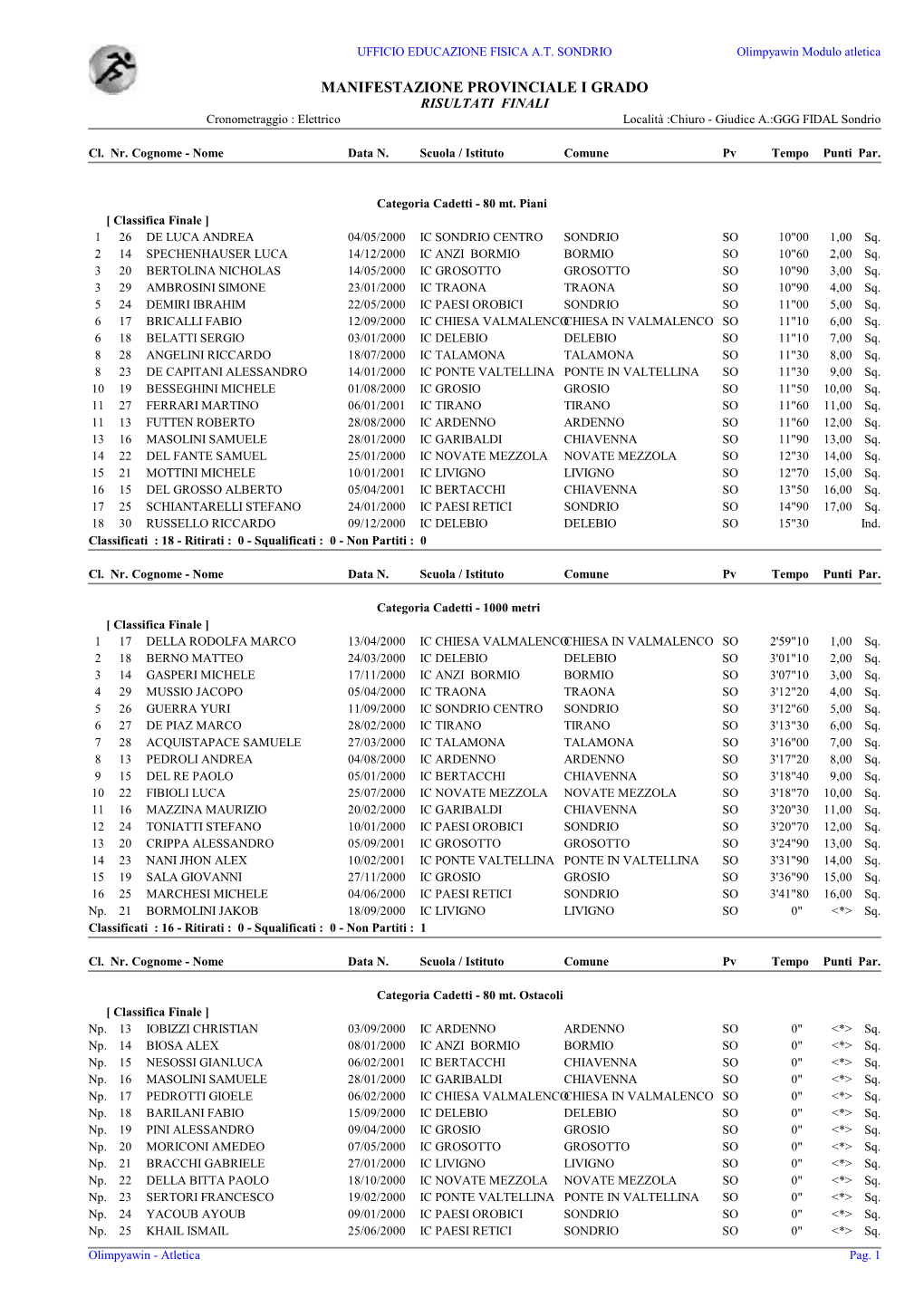 Classifiche Atletica 2014 Cadetti Indiv