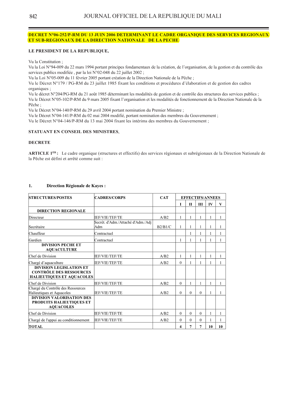 Journal Officiel De La Republique Du Mali