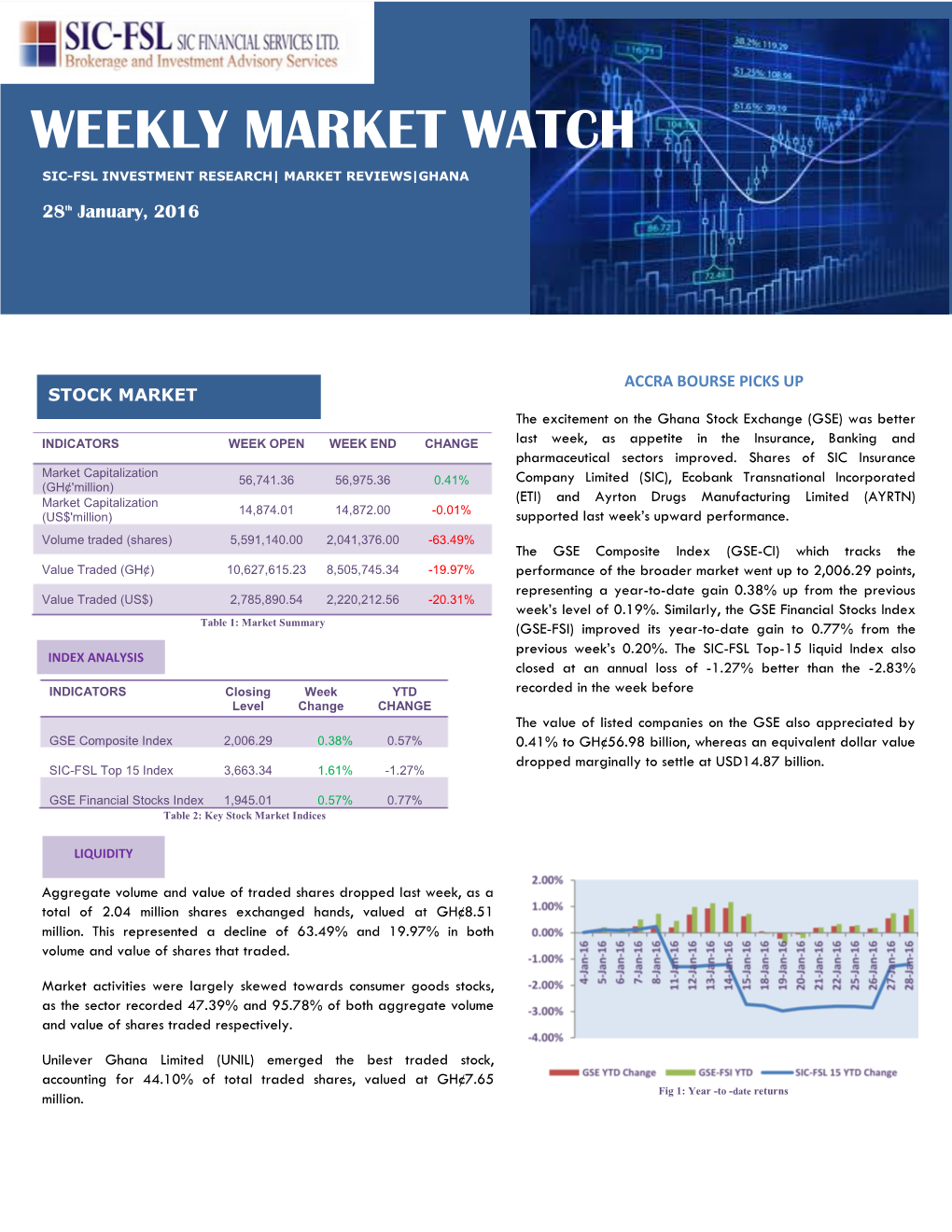 Weekly Market Watch Sic-Fsl Investment+ Research| Market Reviews|Ghana