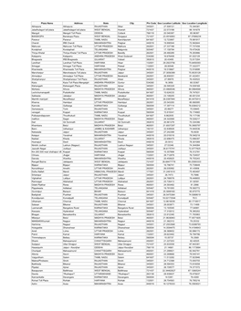 NPCI List for Toll Plaza's.Xlsx