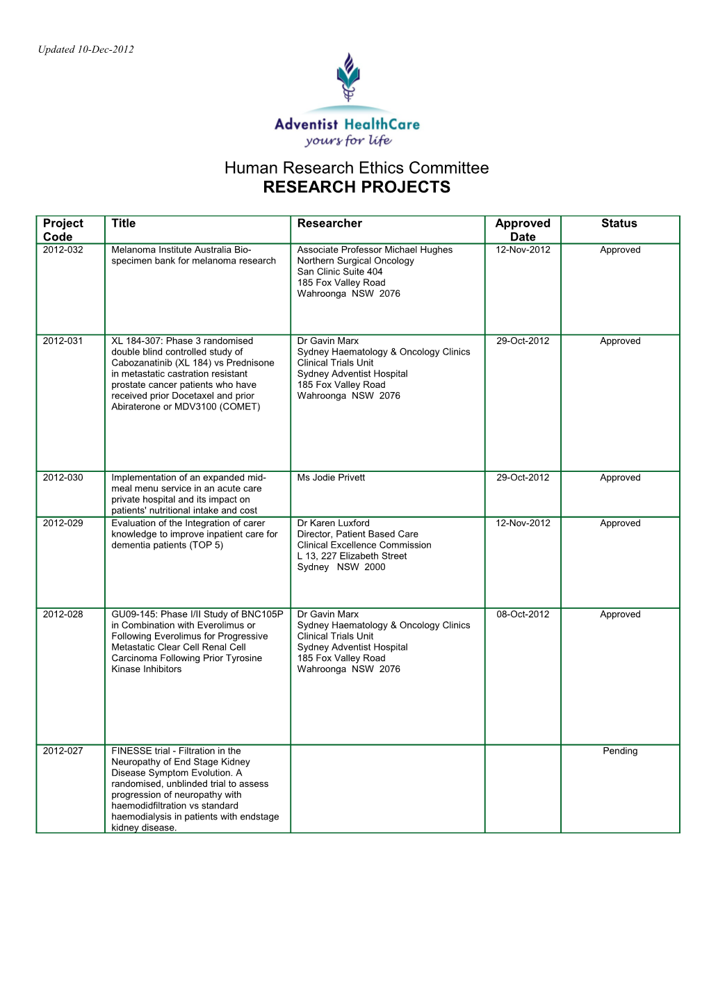 Human Research Ethics Committee RESEARCH PROJECTS