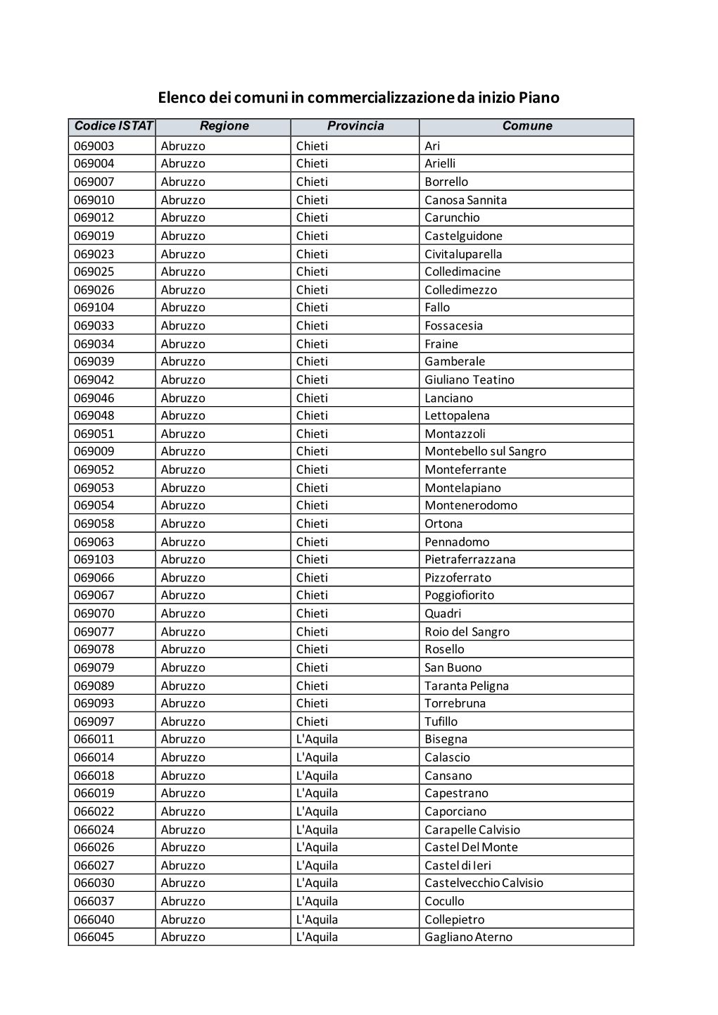 Elenco Dei Comuni in Commercializzazione Da Inizio Piano