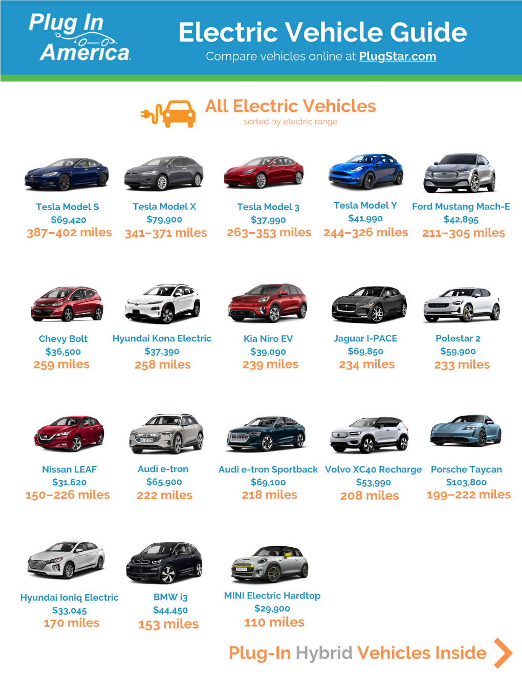 2021 EV Guide (PDF)