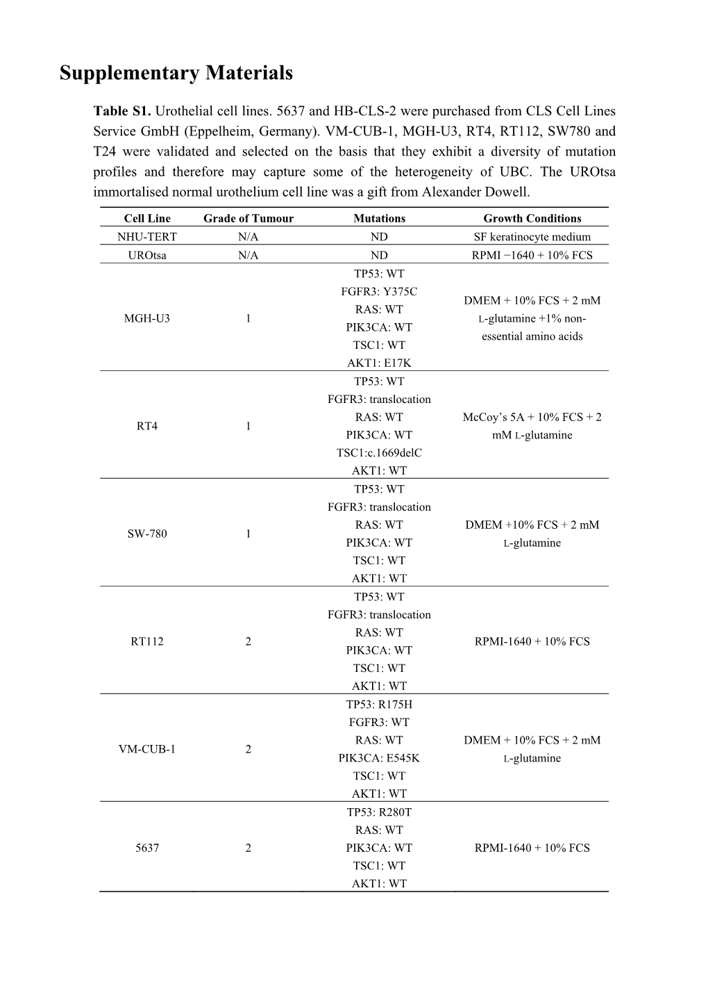 Supplementary Materials