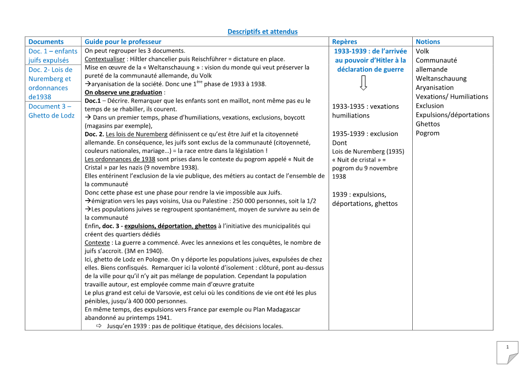 Descriptifs Et Attendus Documents Guide Pour Le Professeur Repères Notions Doc