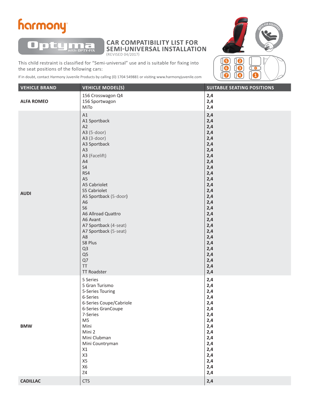 Car Compatibility List for Semi-Universal Installation