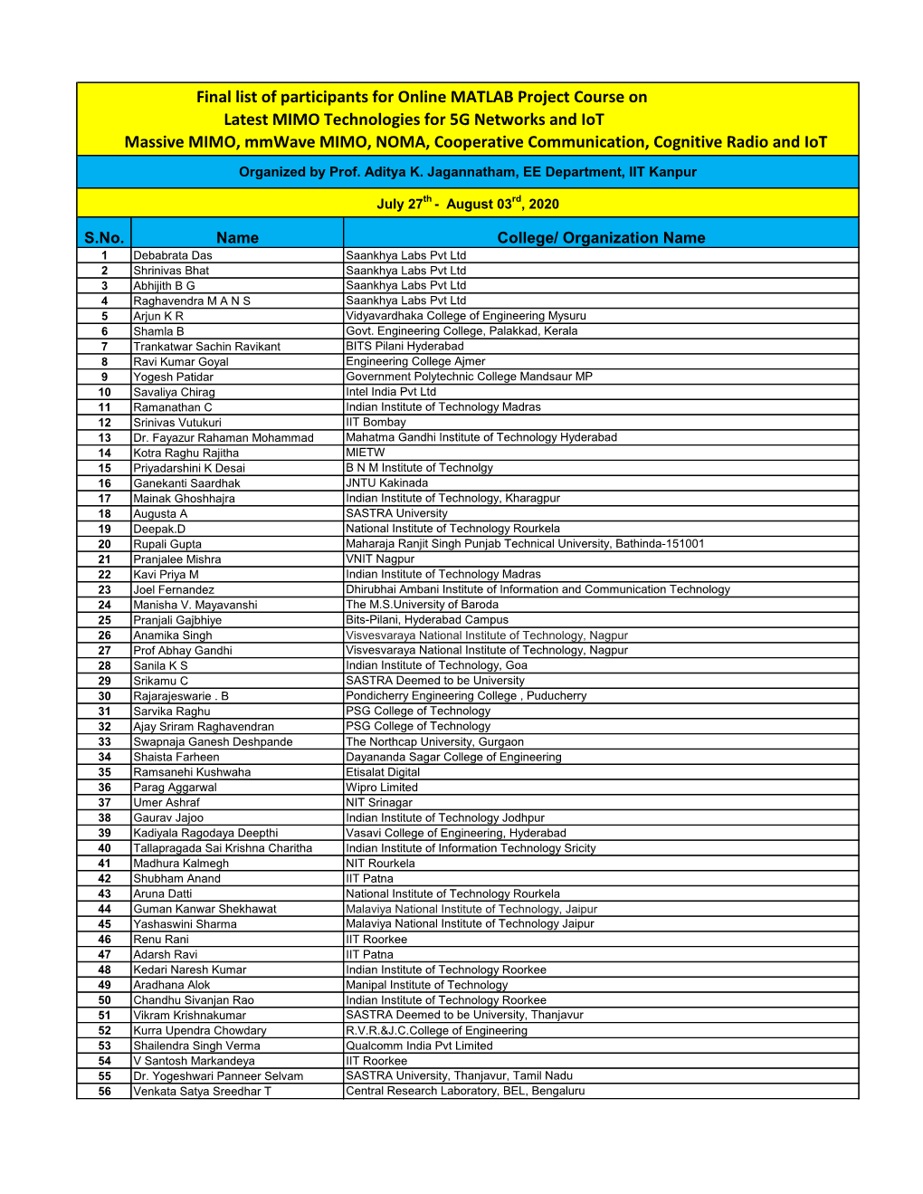 Final List of Participants for Online MATLAB Project Course on Latest