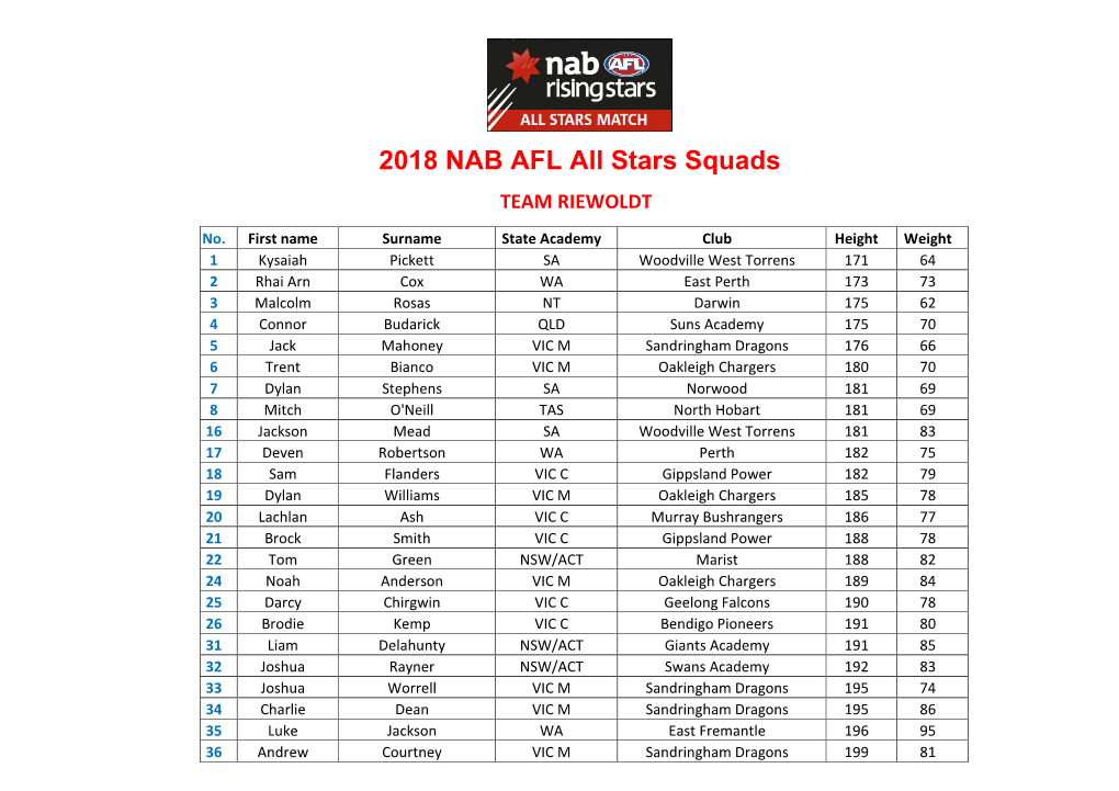 2018 NAB AFL All Stars Squads TEAM RIEWOLDT