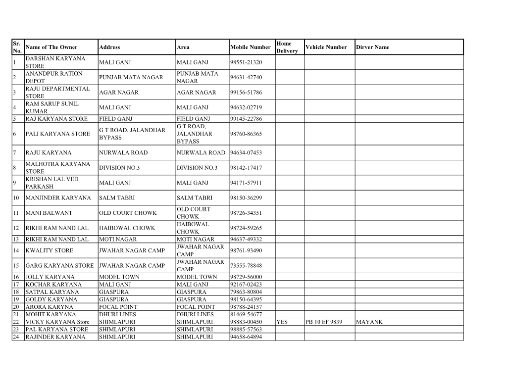 Sr. No. Name of the Owner Address Area Mobile Number Home