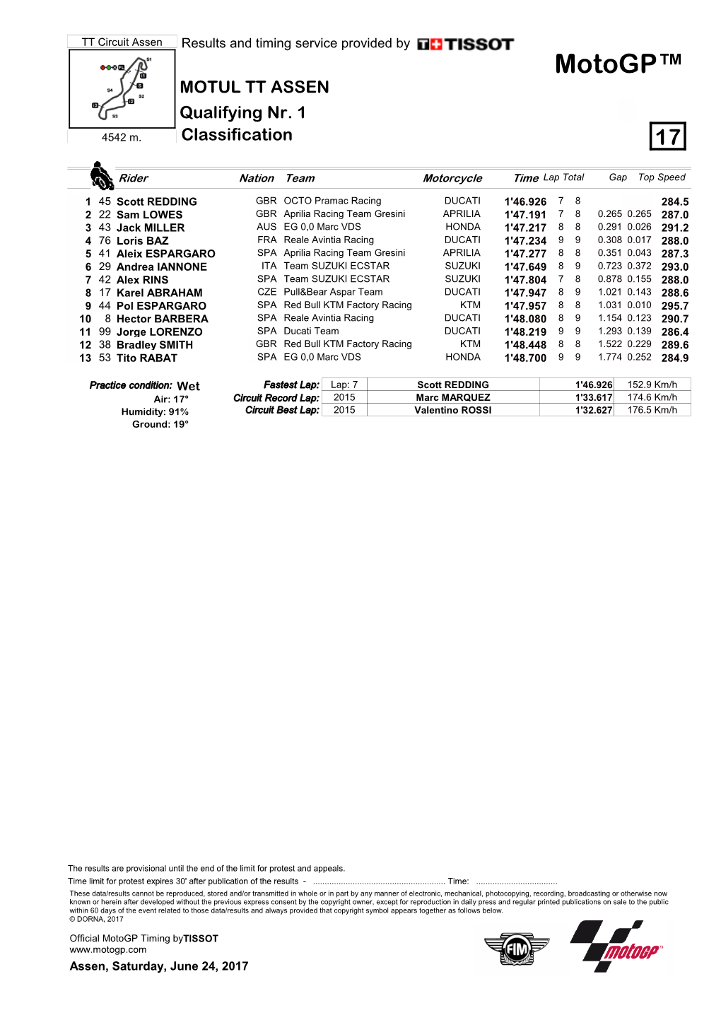 R Practice CLASSIFICATION