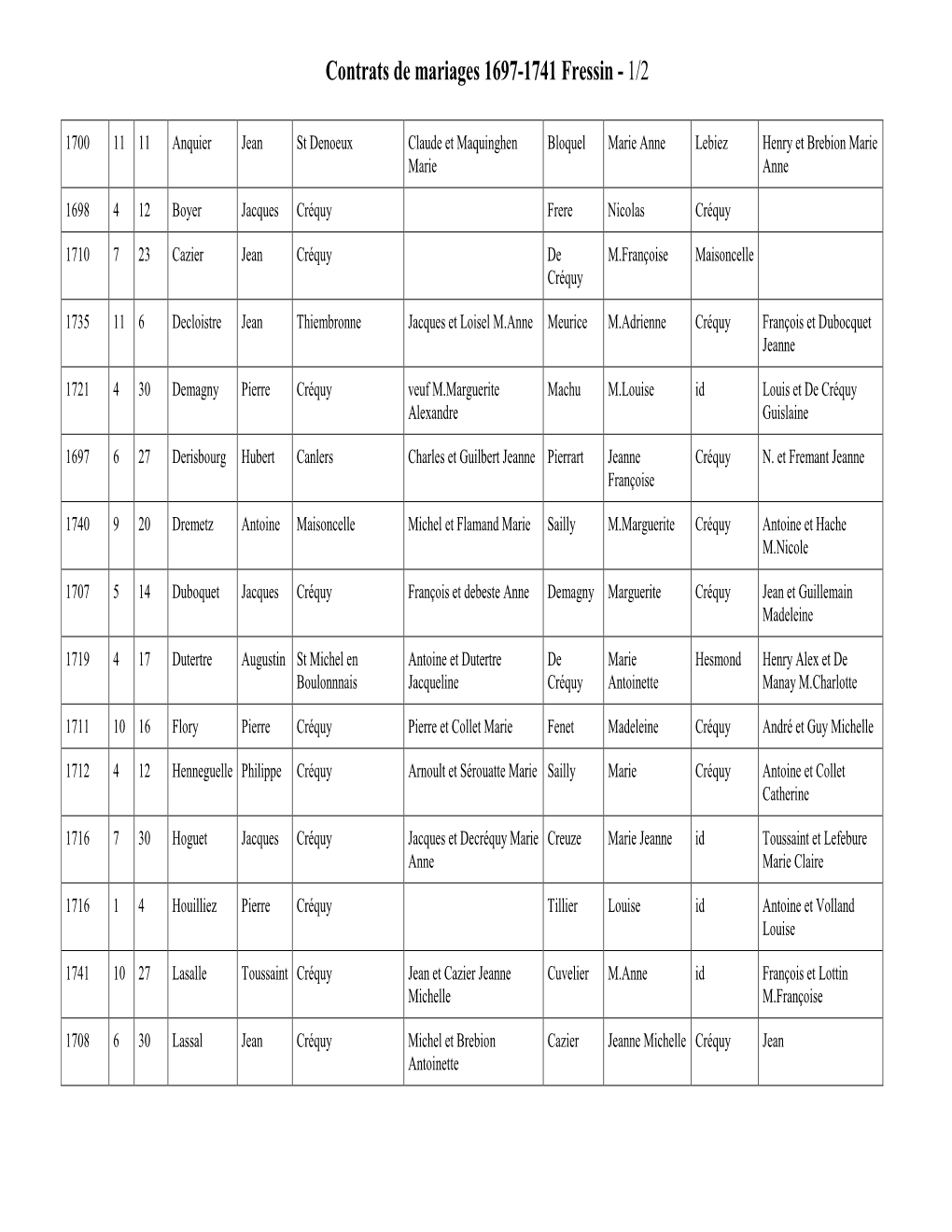 Contrats De Mariages 1697-1741 Fressin - 1/2