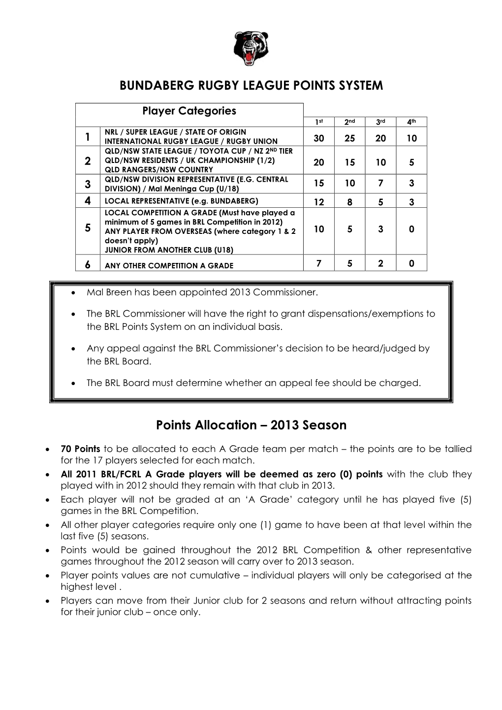 Bundaberg Rugby League Points System Proposal