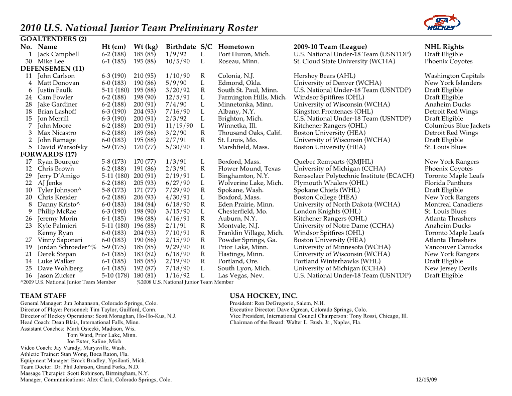 2010 U.S. National Junior Team Preliminary Roster GOALTENDERS (2) No