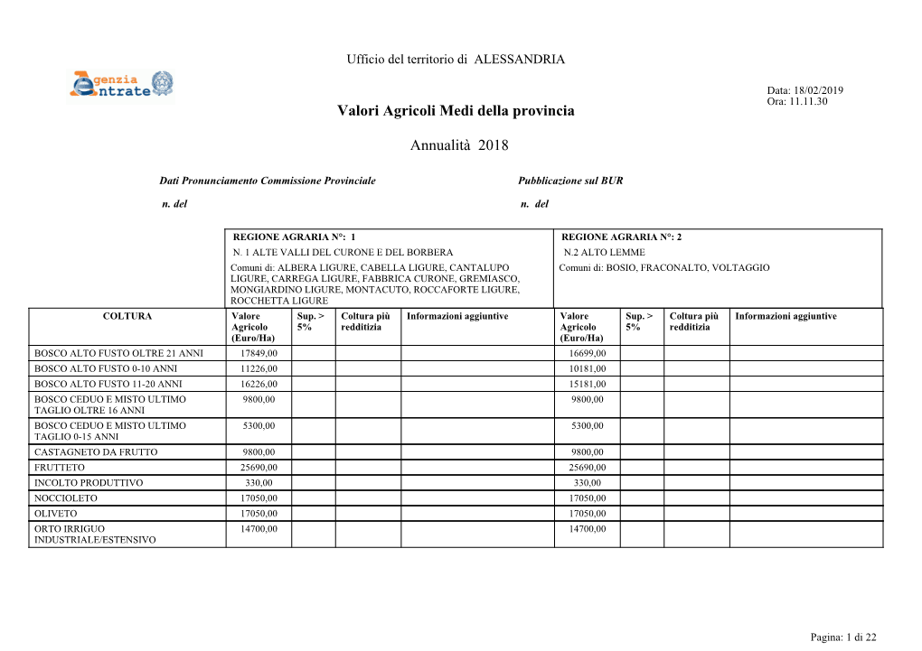 Valori Agricoli Medi Della Provincia Annualità 2018