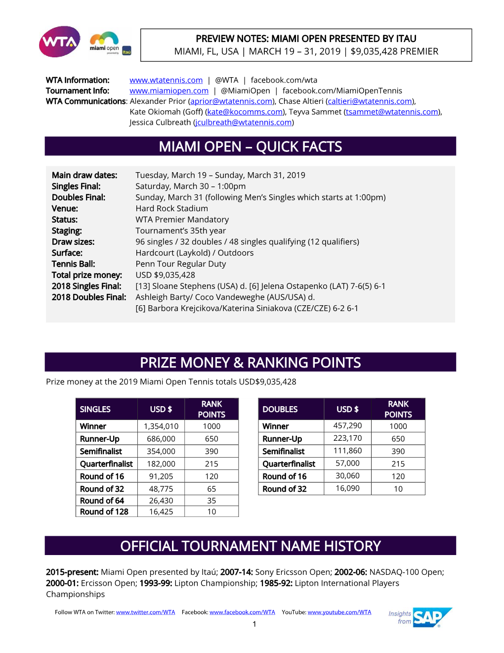 Quick Facts Prize Money & Ranking Points Official