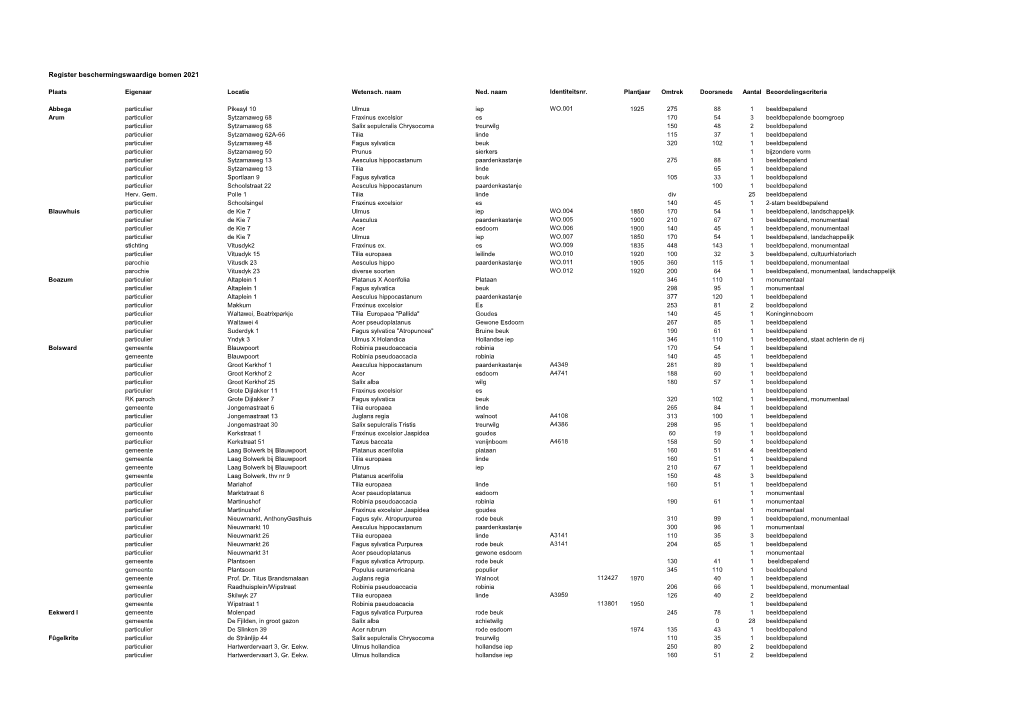 Register Beschermingswaardige Bomen 2021