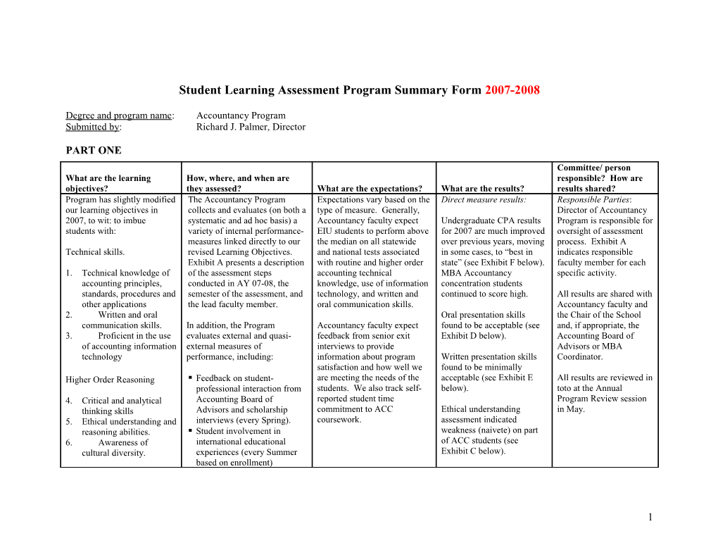 Student Learning Assessment Program Summary Form 2007-2008