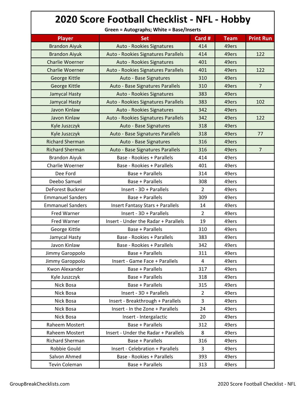 2020 Score Football Checklist