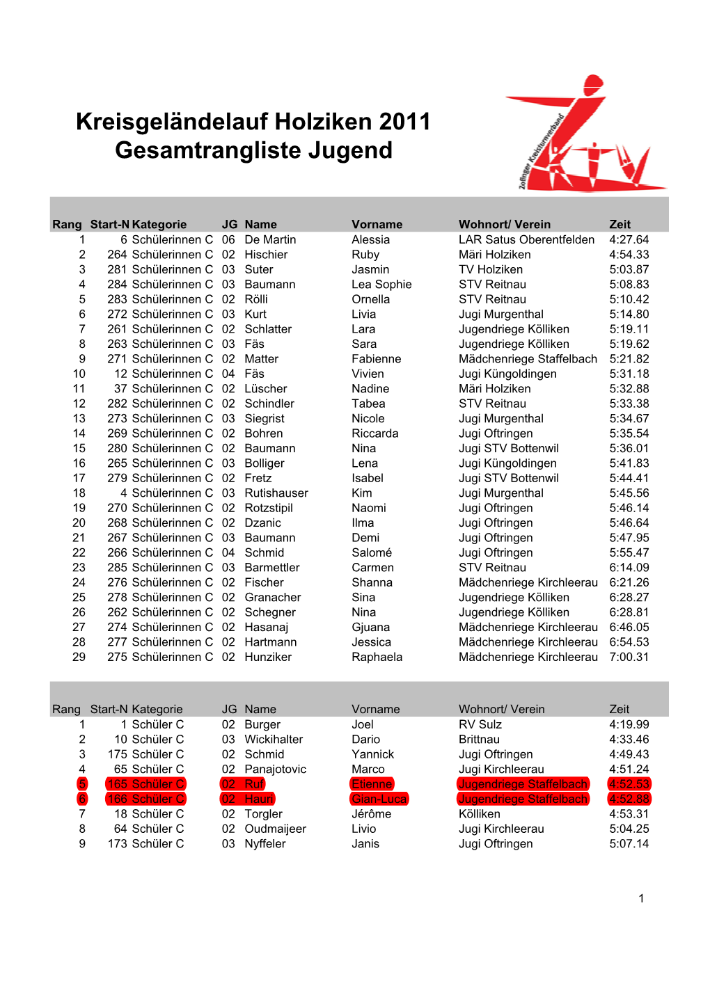 Jugend Gesamt 11