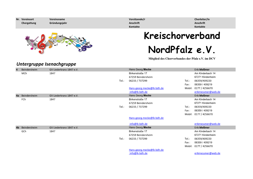 Kreischorverband Nordpfalz E.V. Mitglied Des Chorverbandes Der Pfalz E.V